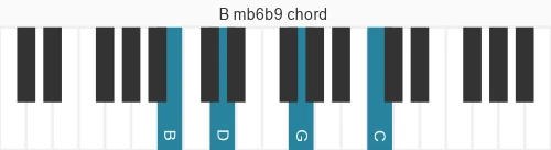 Piano voicing of chord B mb6b9